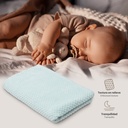 MANTA POPCORN 80X110 VERDE INTERBABY